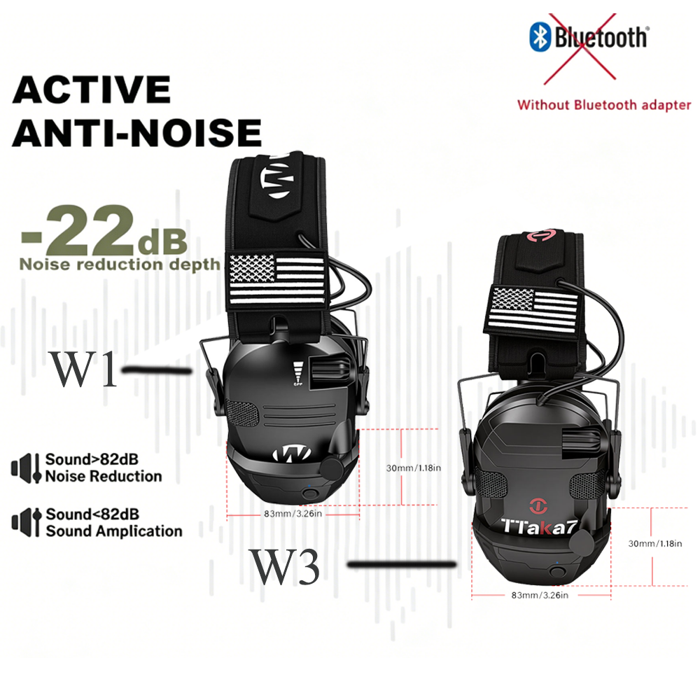 W1/W3 Foldable Electronic Shoo - đánh giá và giá Earmuffs Foldable